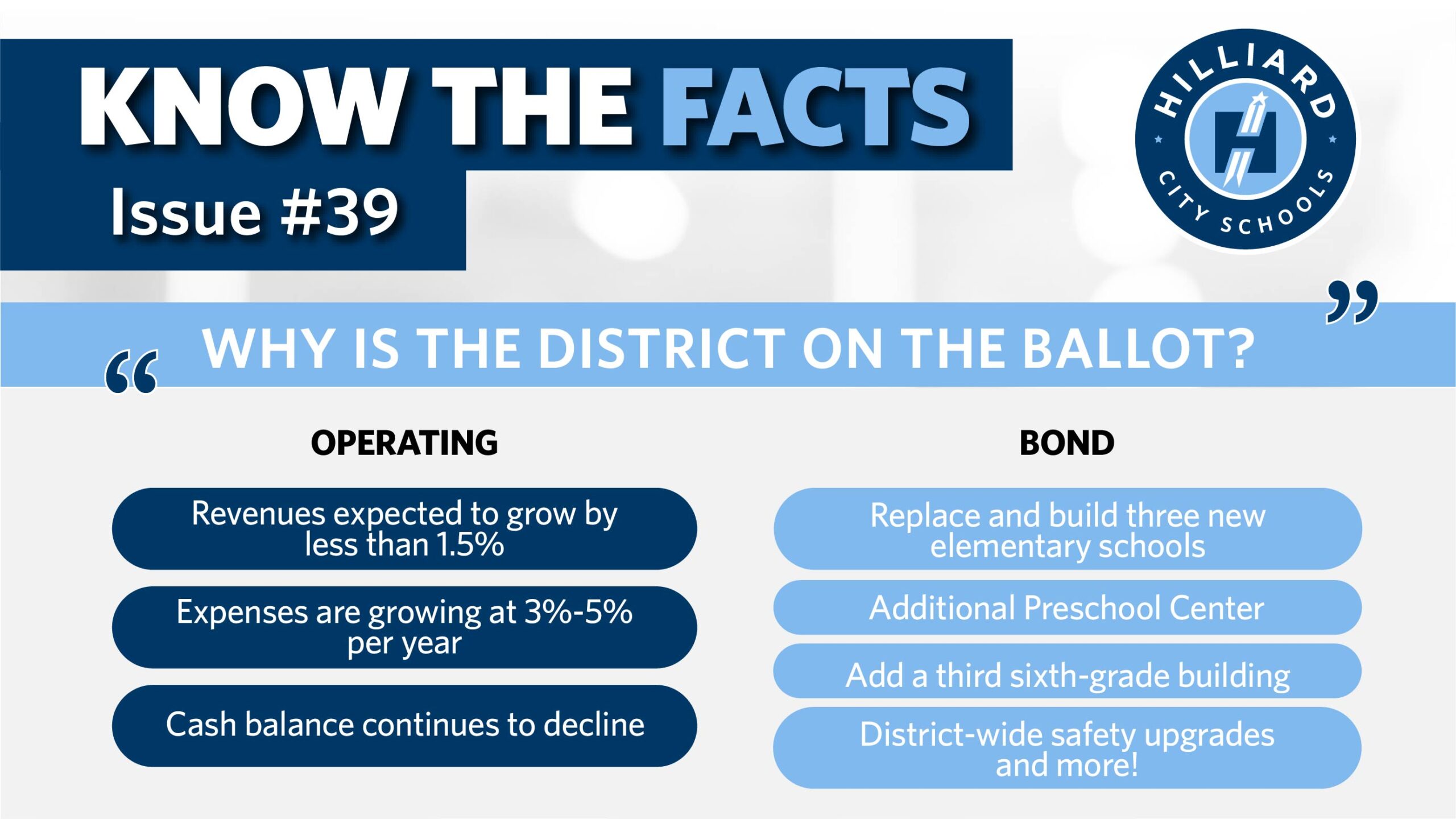 Know The Facts: Why is Hilliard City Schools on the Nov. 5 ballot?