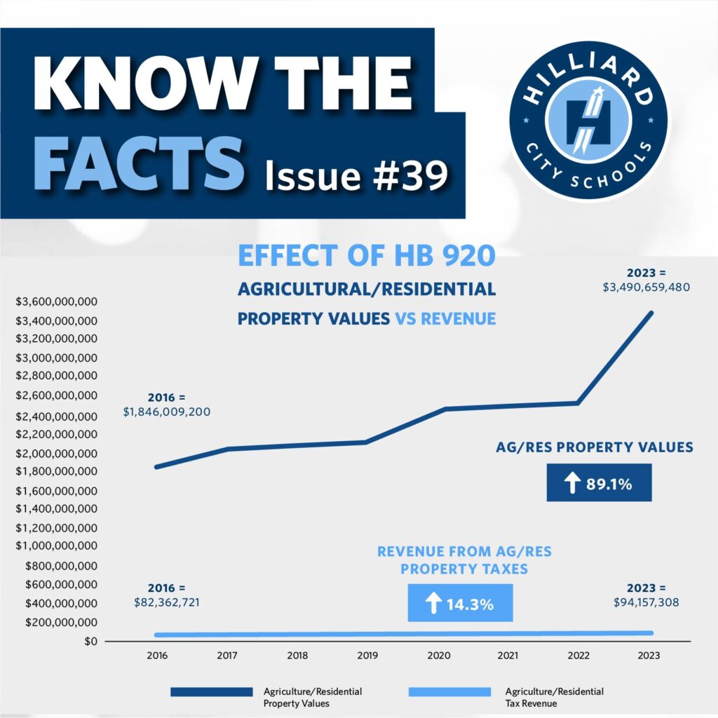 Know the facts graph HCSD