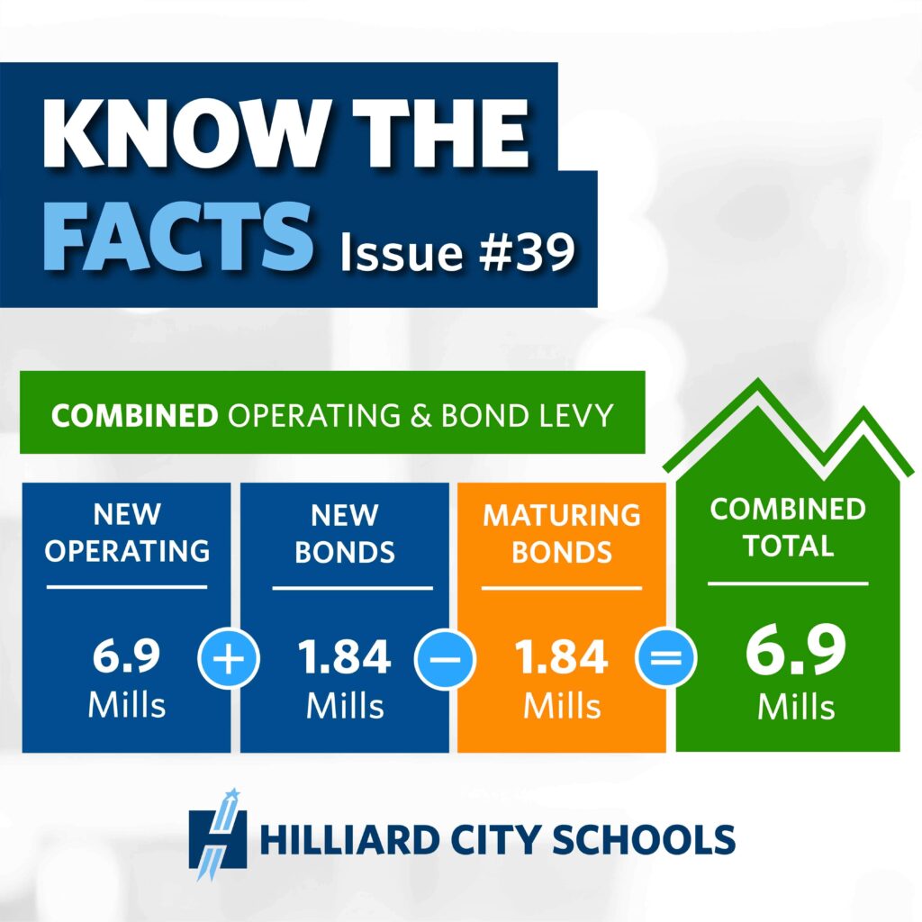 Know the Facts: Operating/Bond Levy