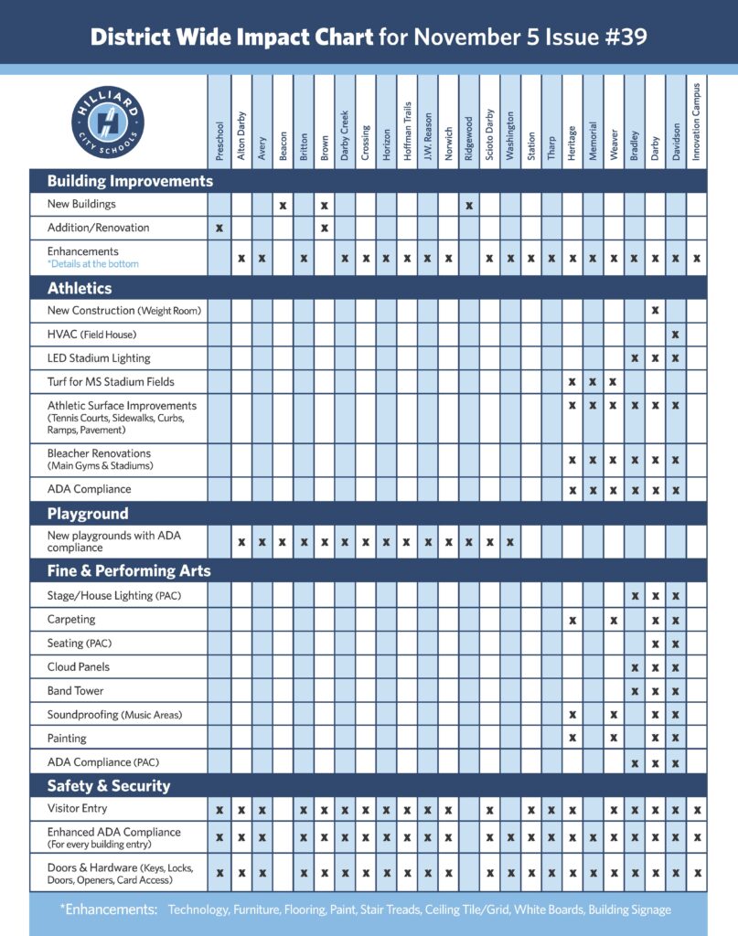 Levy Impact Chart